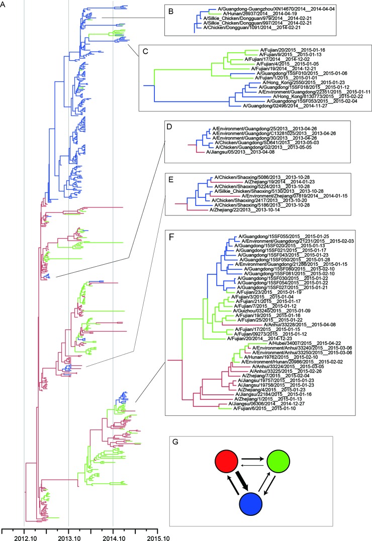 FIG 3