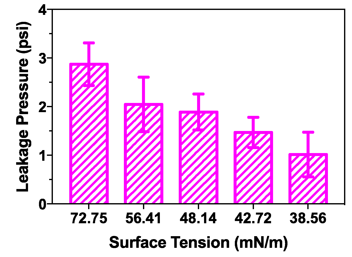 Fig. 9.