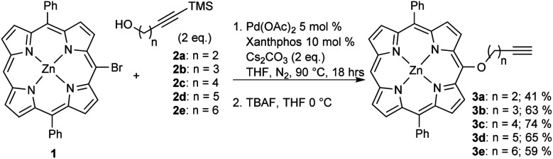 Scheme 1