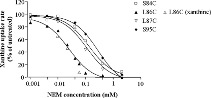 FIGURE 7.