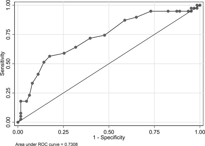 Fig 2