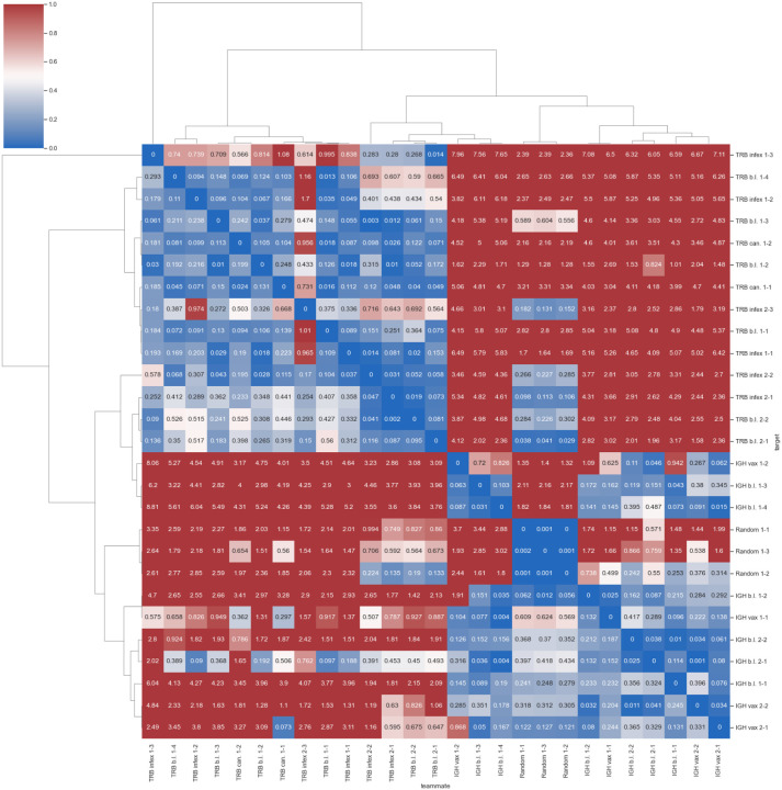 FIG. 2: