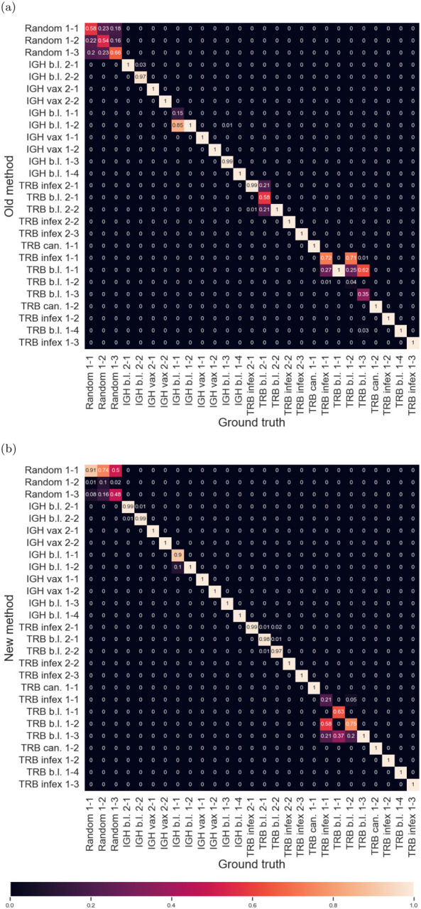 FIG. 3: