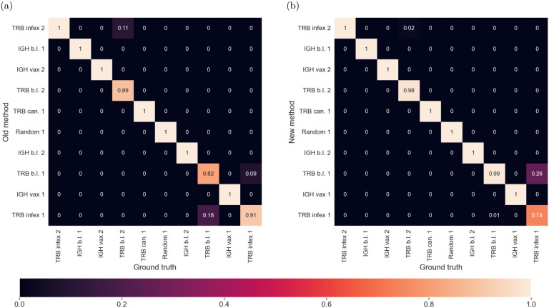 FIG. 4: