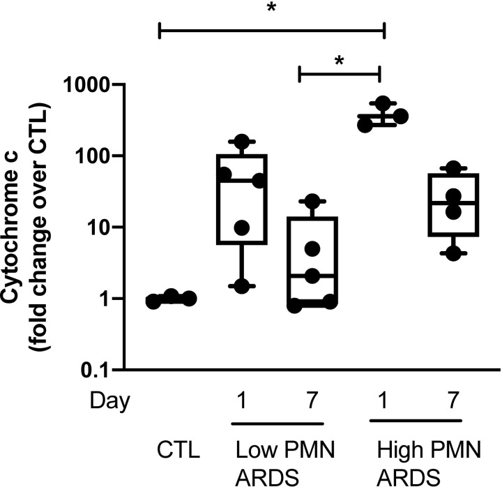 Fig 10