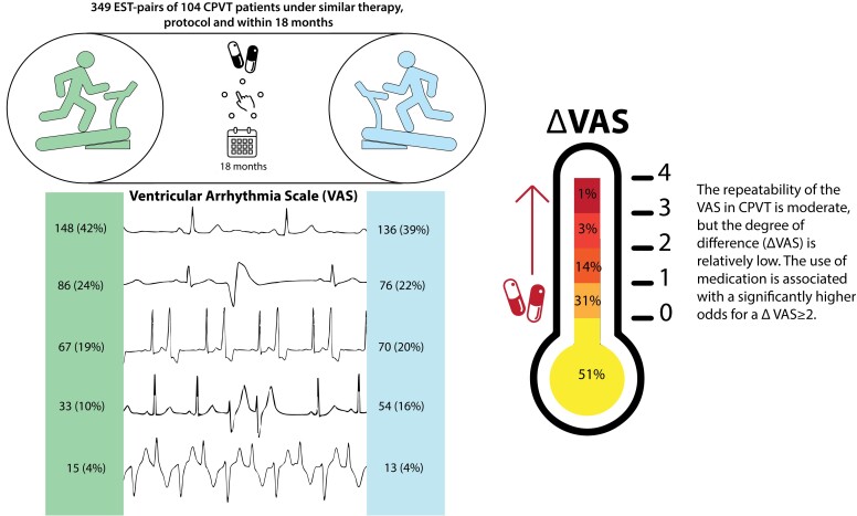 Graphical Abstract