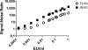 FIG. 2.