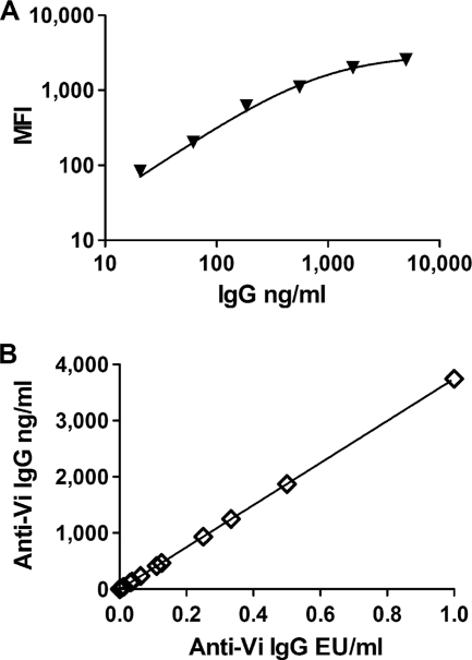 FIG. 5.