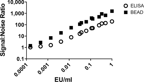 FIG. 2.