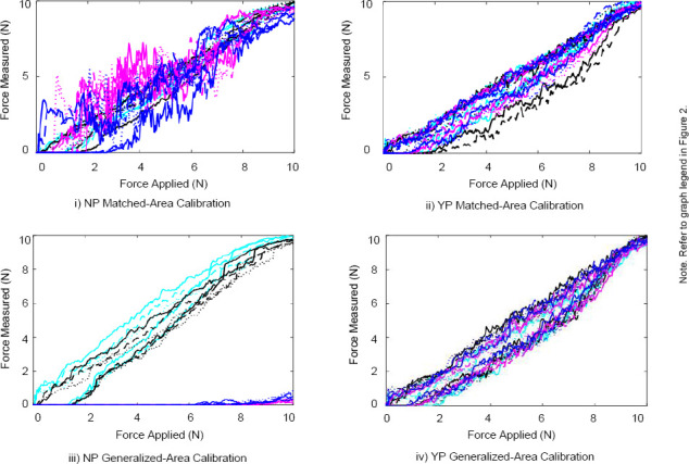 Figure 5: