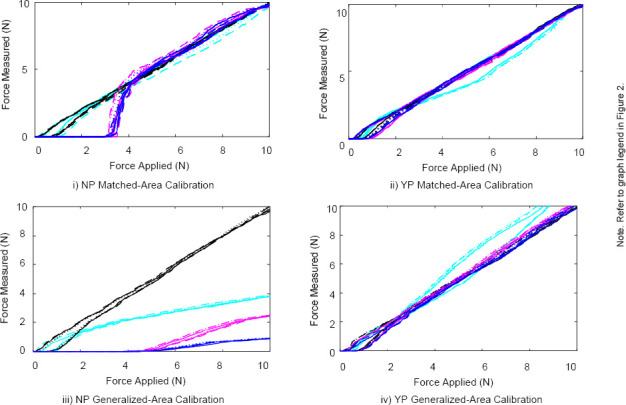 Figure 4: