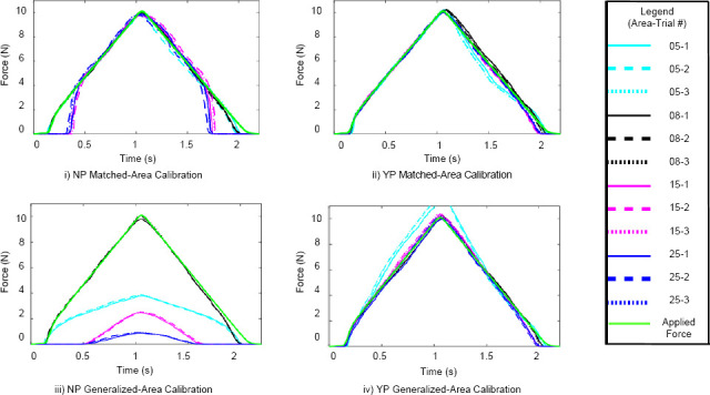 Figure 2: