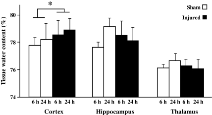 FIG. 8.