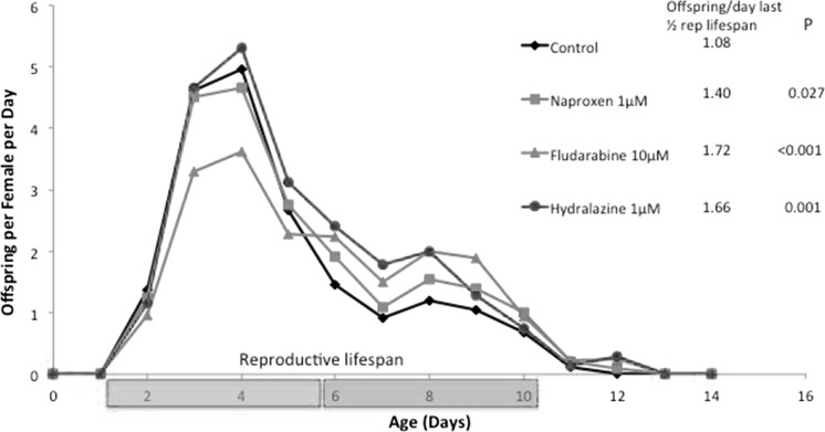 Fig. 4