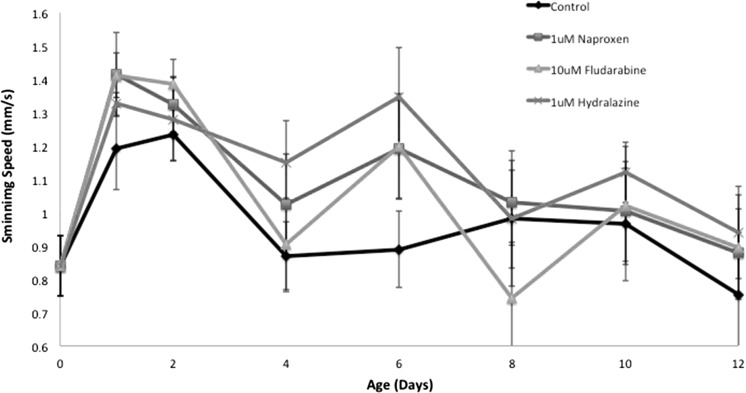 Fig. 3