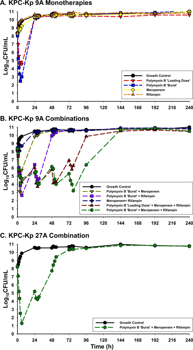 FIG 1