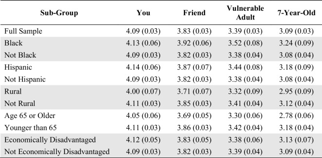 graphic file with name 12152_2025_9606_Tab4_HTML.jpg