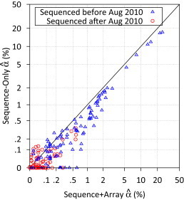 Figure 5