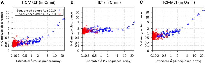 Figure 6