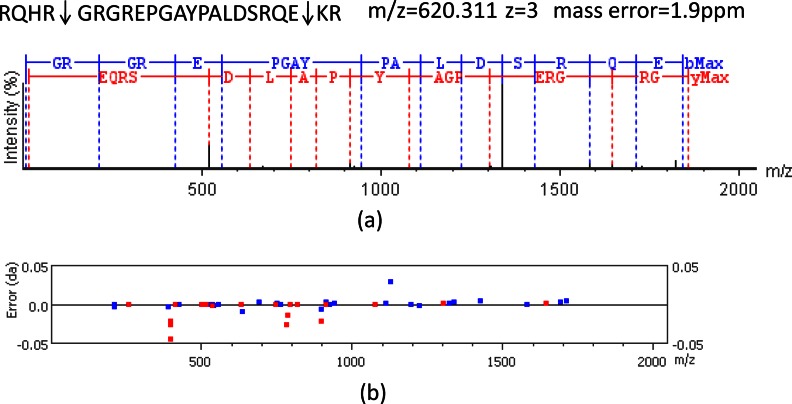 Fig. 3.