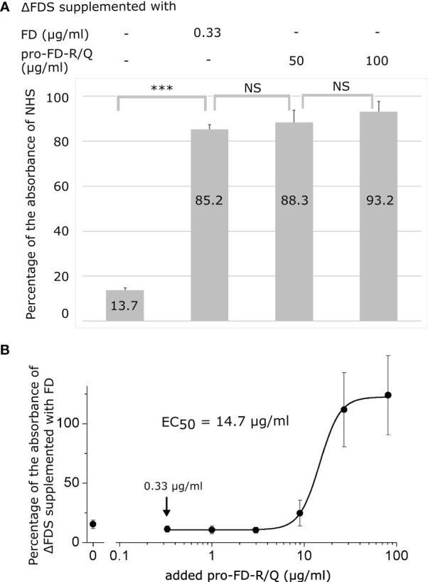 Figure 6