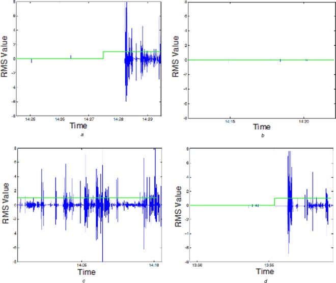 Figure 4