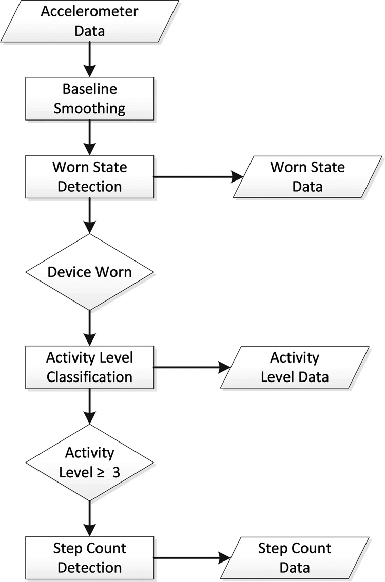 Figure 2