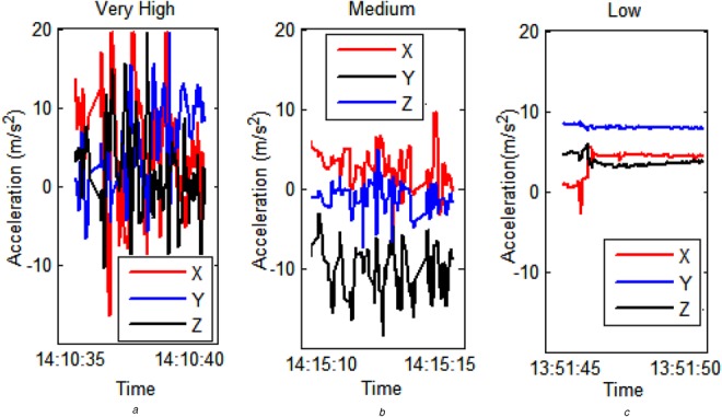 Figure 6