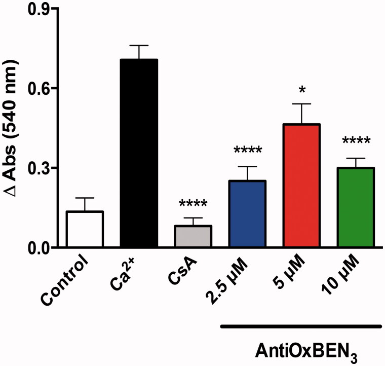 Figure 4.