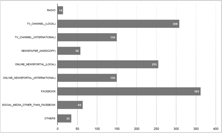 Figure 2