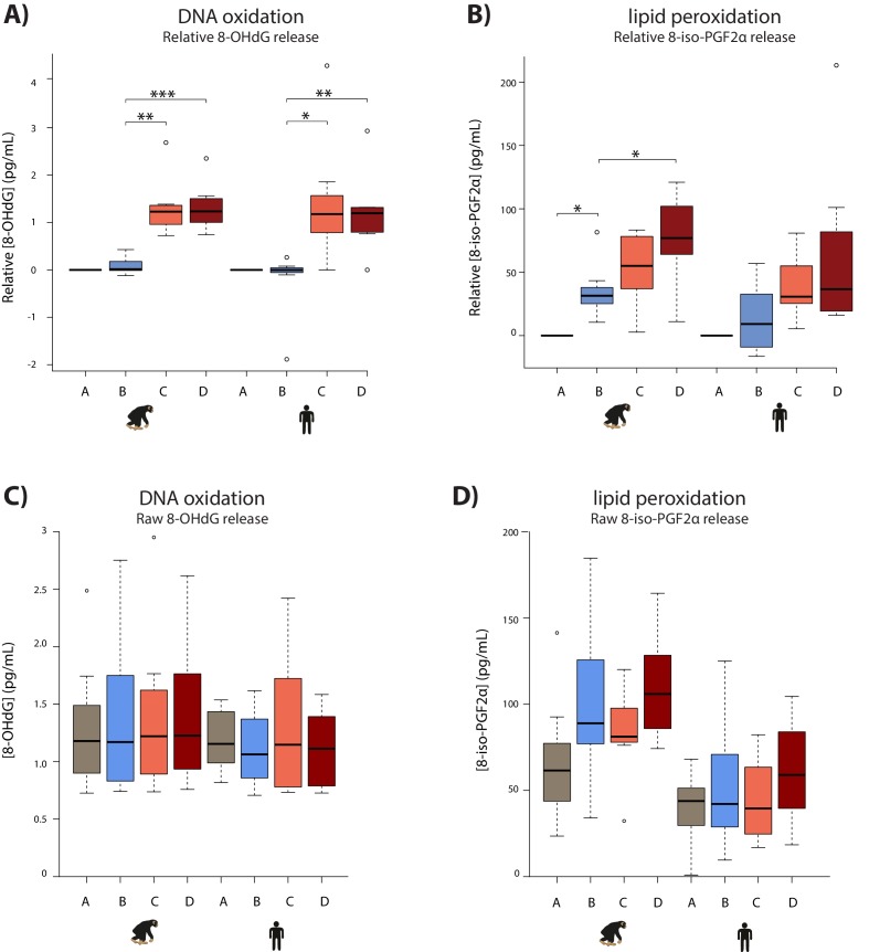 Figure 1—figure supplement 5.