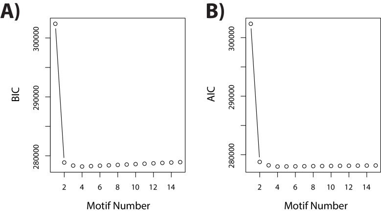 Figure 5—figure supplement 1.