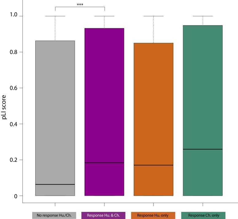 Figure 7—figure supplement 4.