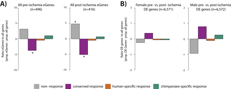 Figure 7—figure supplement 3.