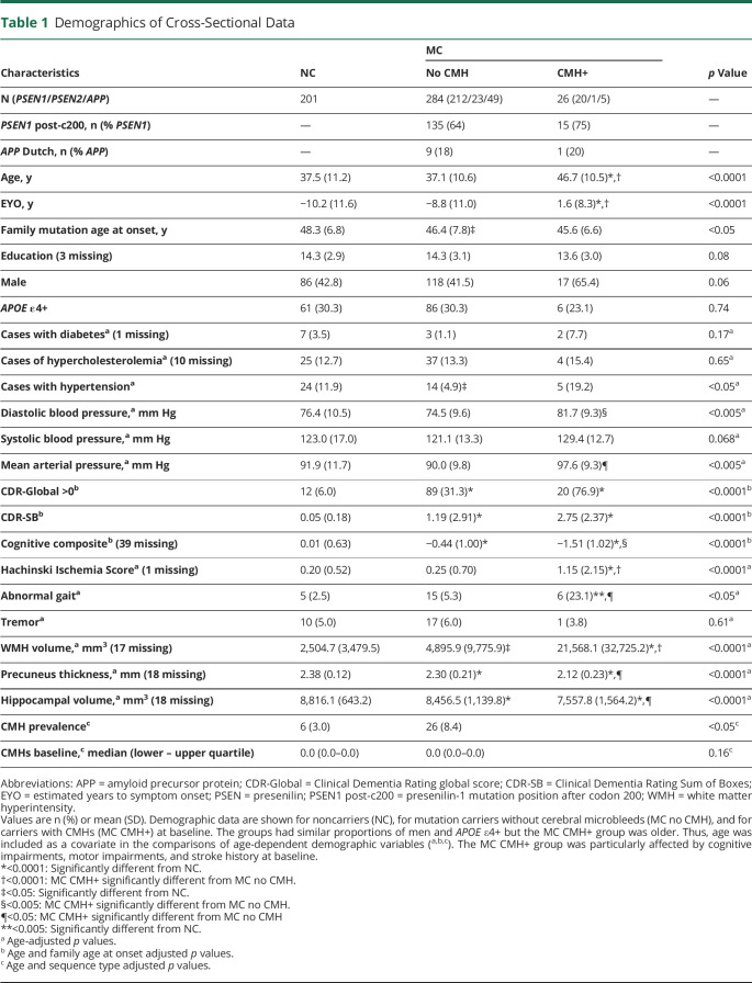 graphic file with name NEUROLOGY2020069963TT1.jpg