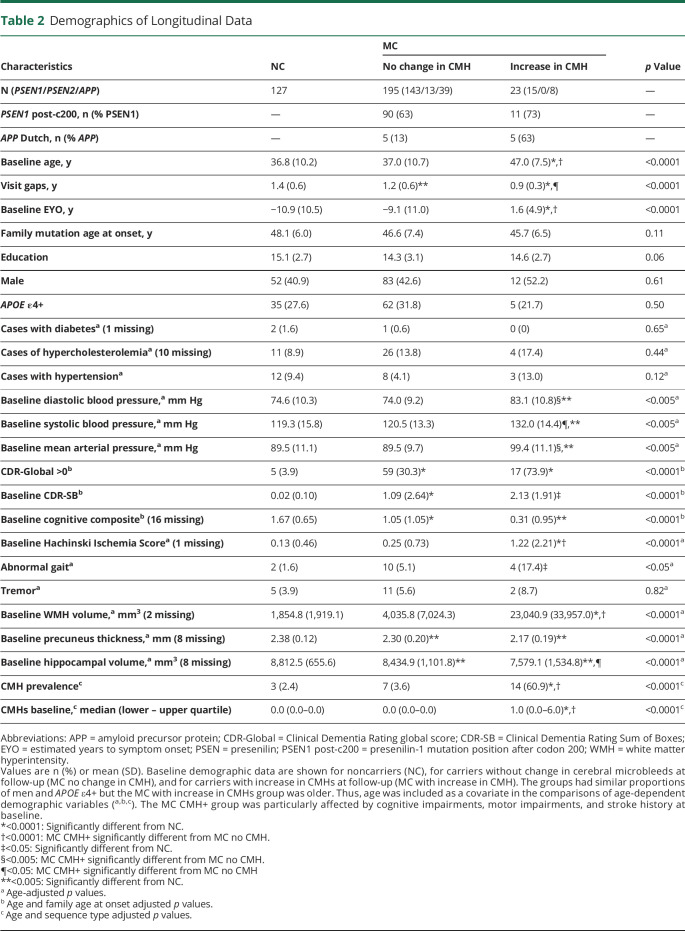 graphic file with name NEUROLOGY2020069963TT2.jpg