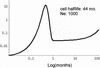 FIG. 1.