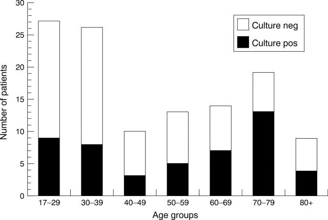 Figure 1  