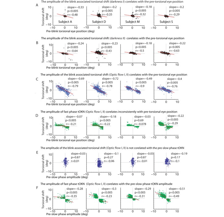 Figure 3—figure supplement 1.