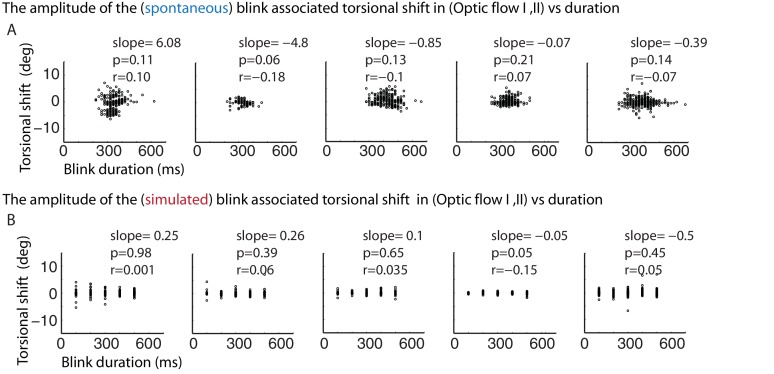 Figure 6—figure supplement 1.