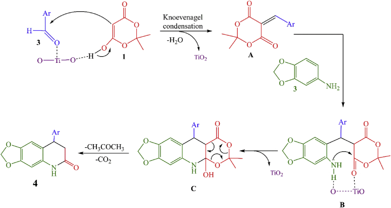 Fig. 11