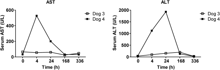 Fig. 7