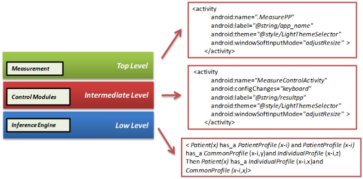 Figure 10.