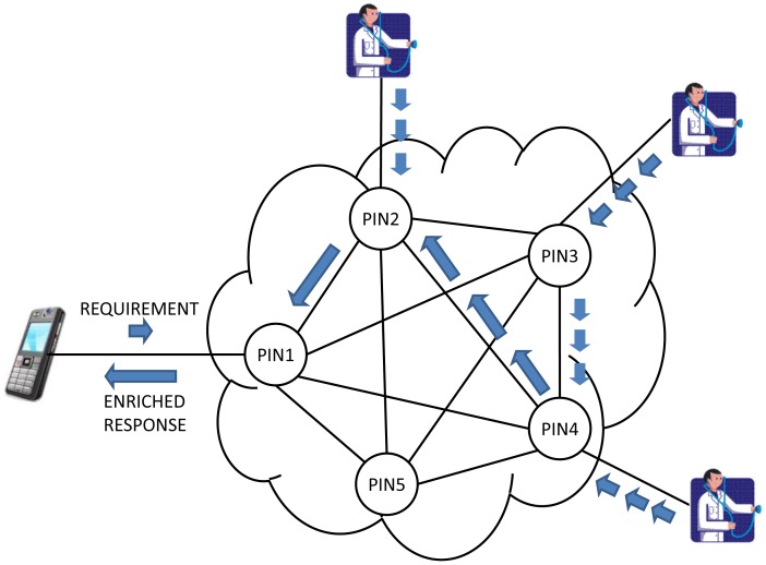 Figure 13.