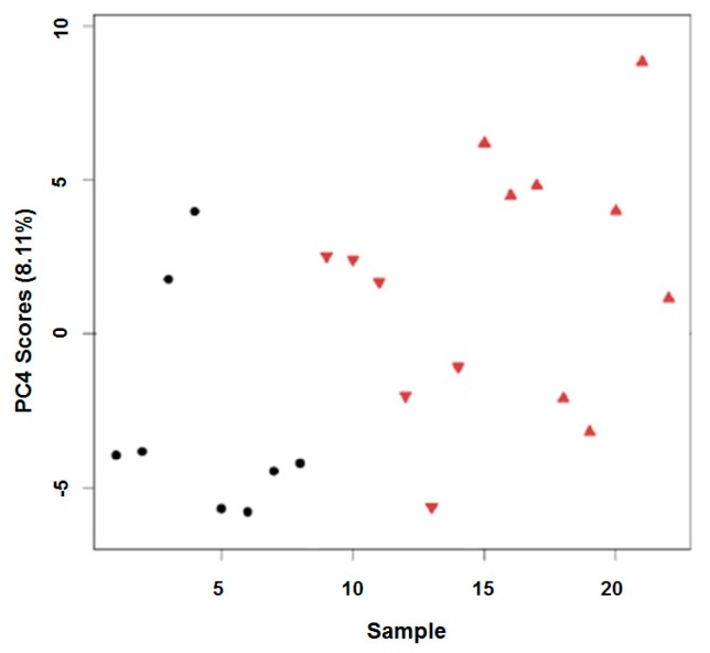 Figure 5