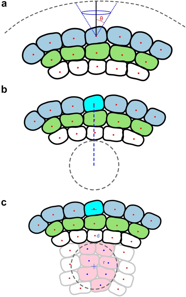 Fig. 2