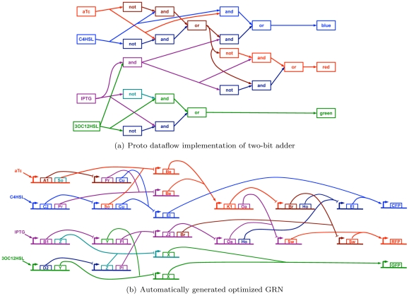 Figure 11