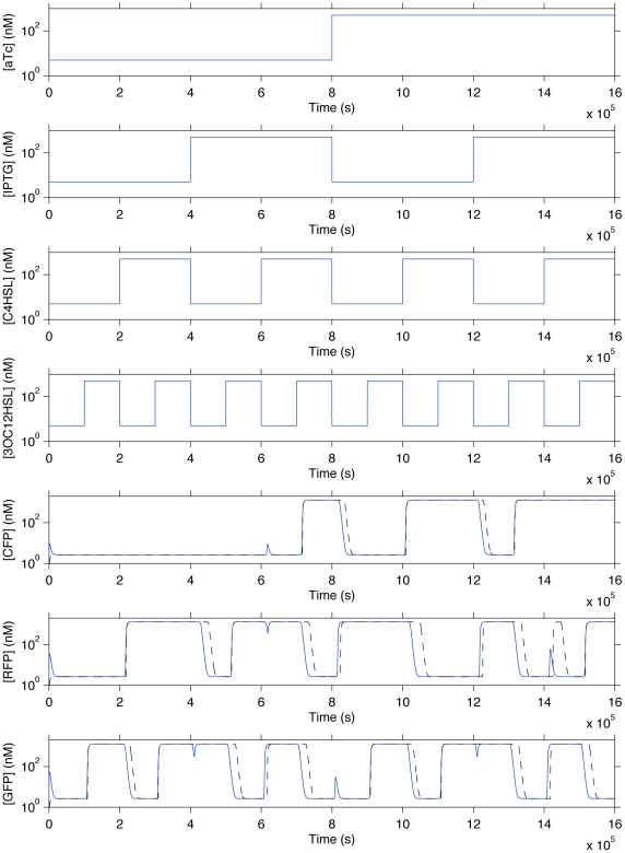 Figure 13