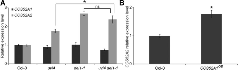 Figure 6.