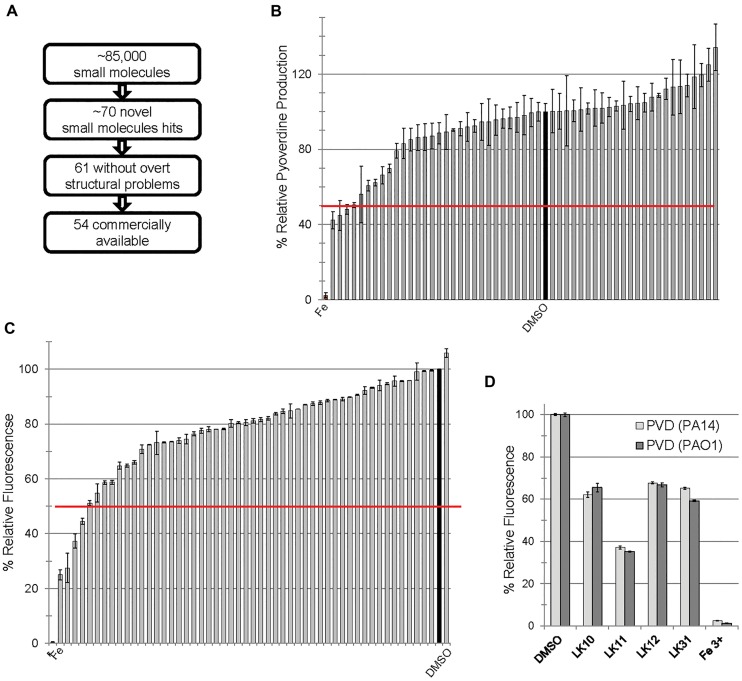 FIGURE 1